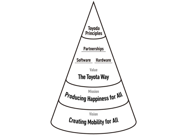 Toyota-Myanmar-Sales Vision